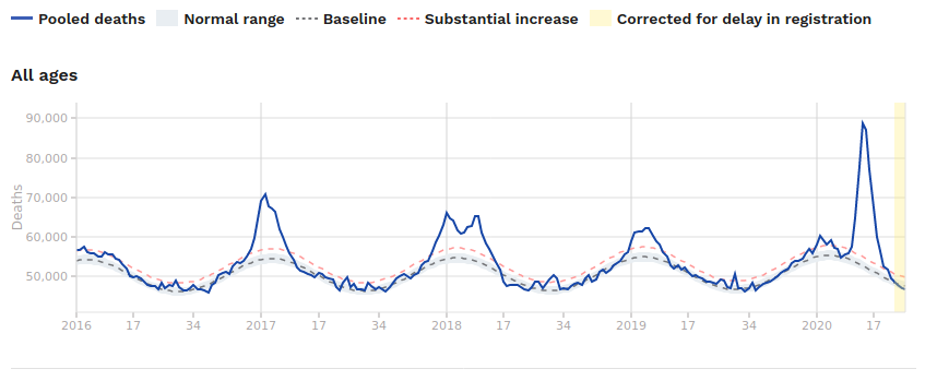 euromomo statistics