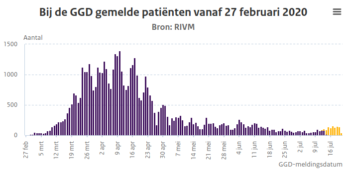 RIVM positive cases