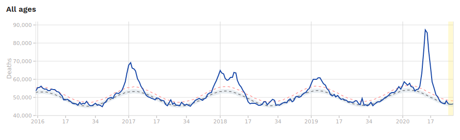 euromomo