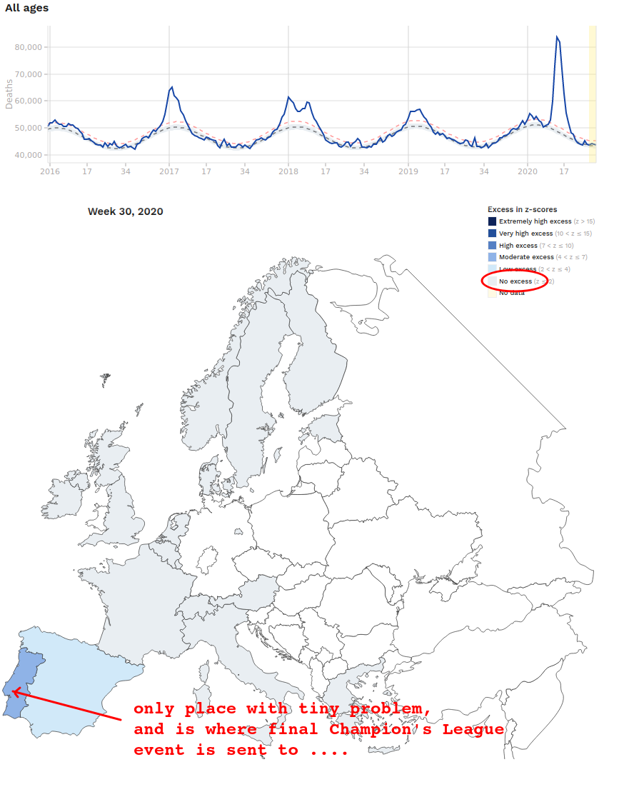 euromomo week 30