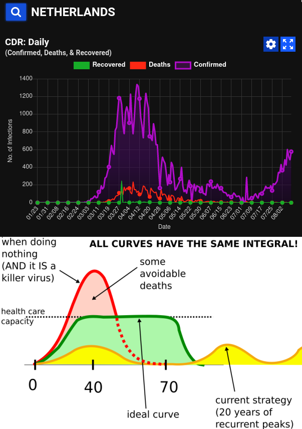 prediction
                        and reality