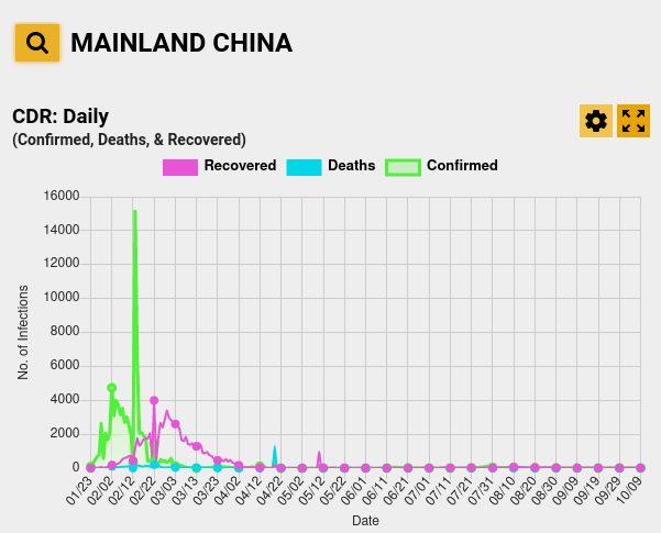 China no 2nd wave