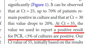 Fake PCR tests