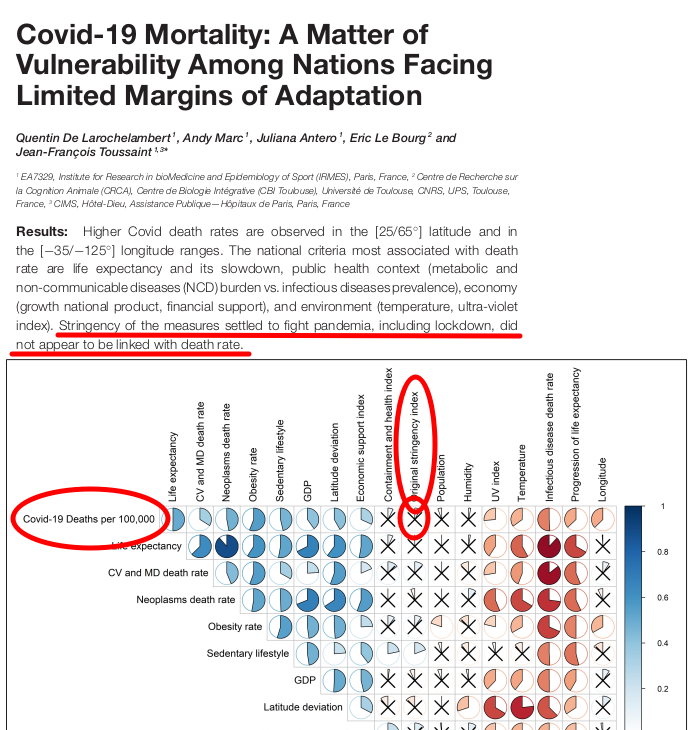 Covid19 measures have no
                      effect