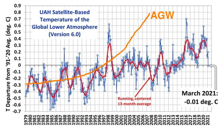 global cooling