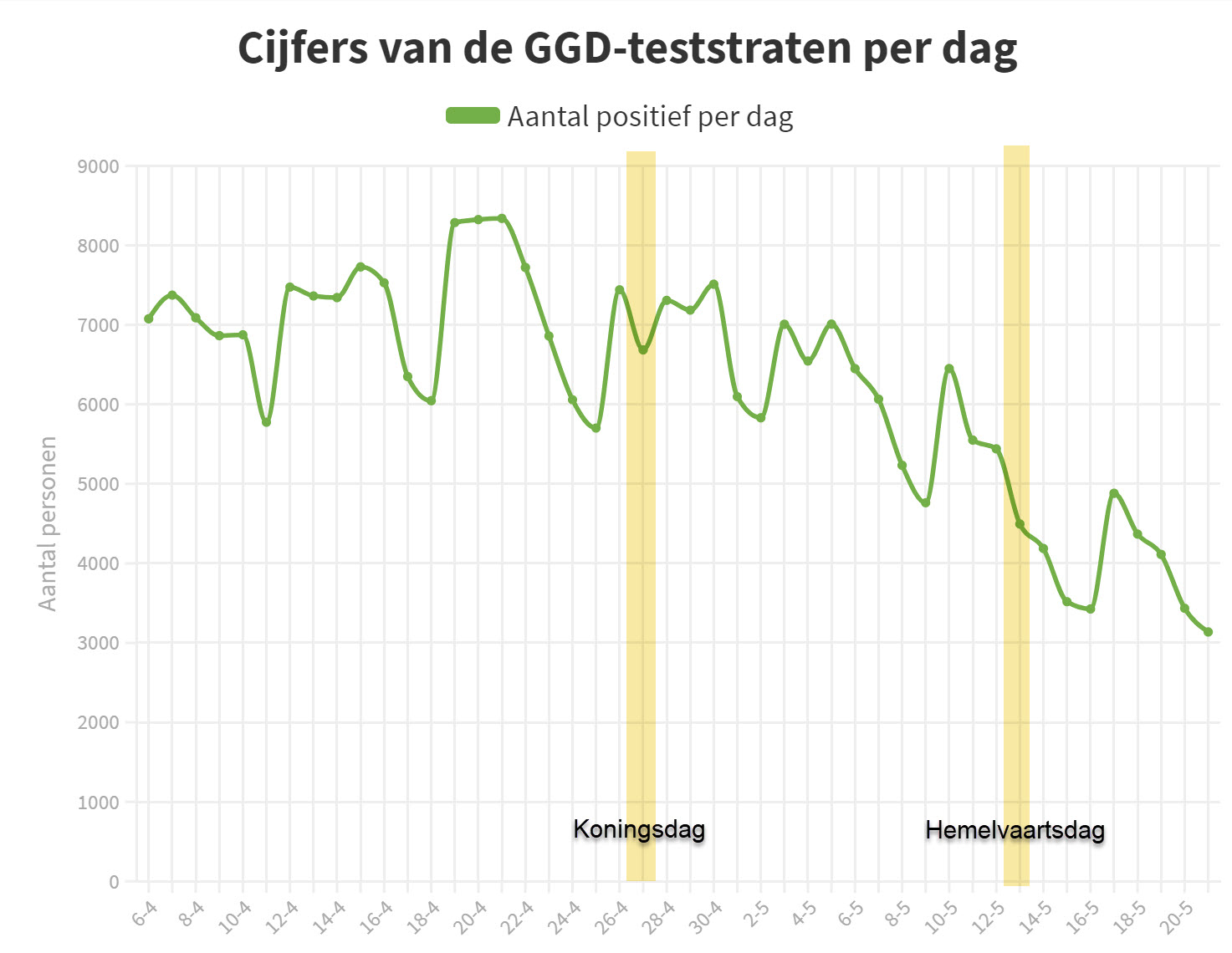 GGD CoFlu19
                              cases