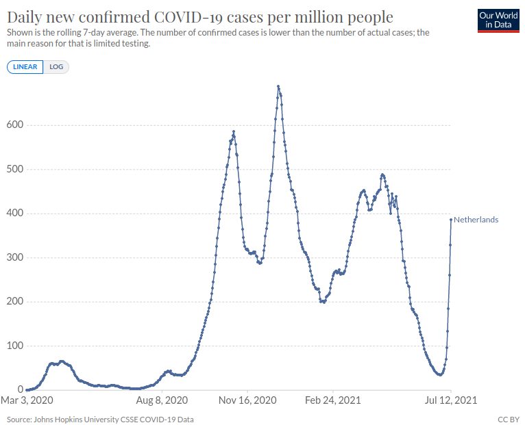 NL Covid19 cases