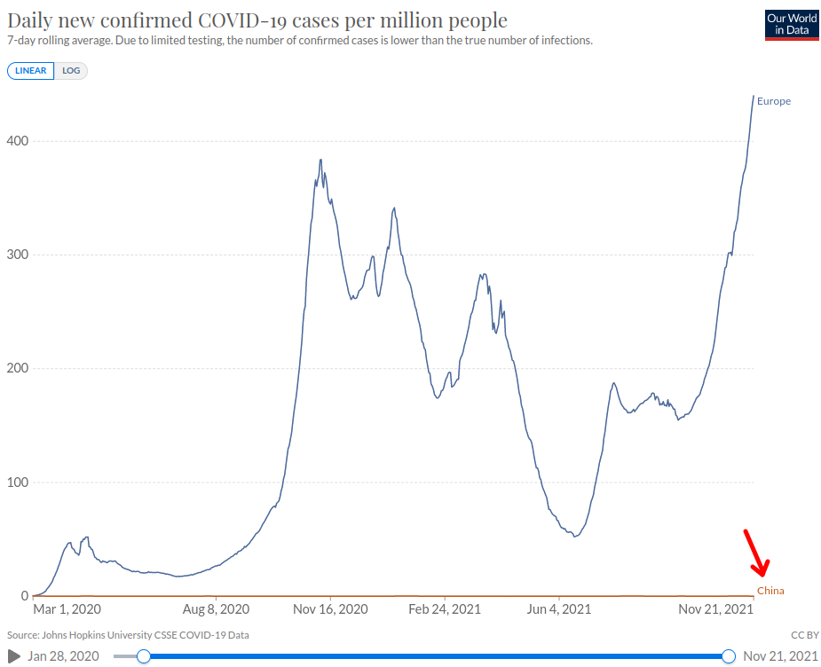 Europe China Covid19