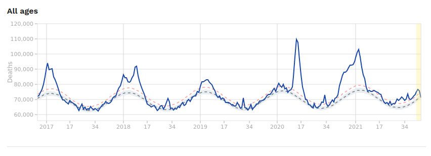 Euromomo excess deaths Nov 2021