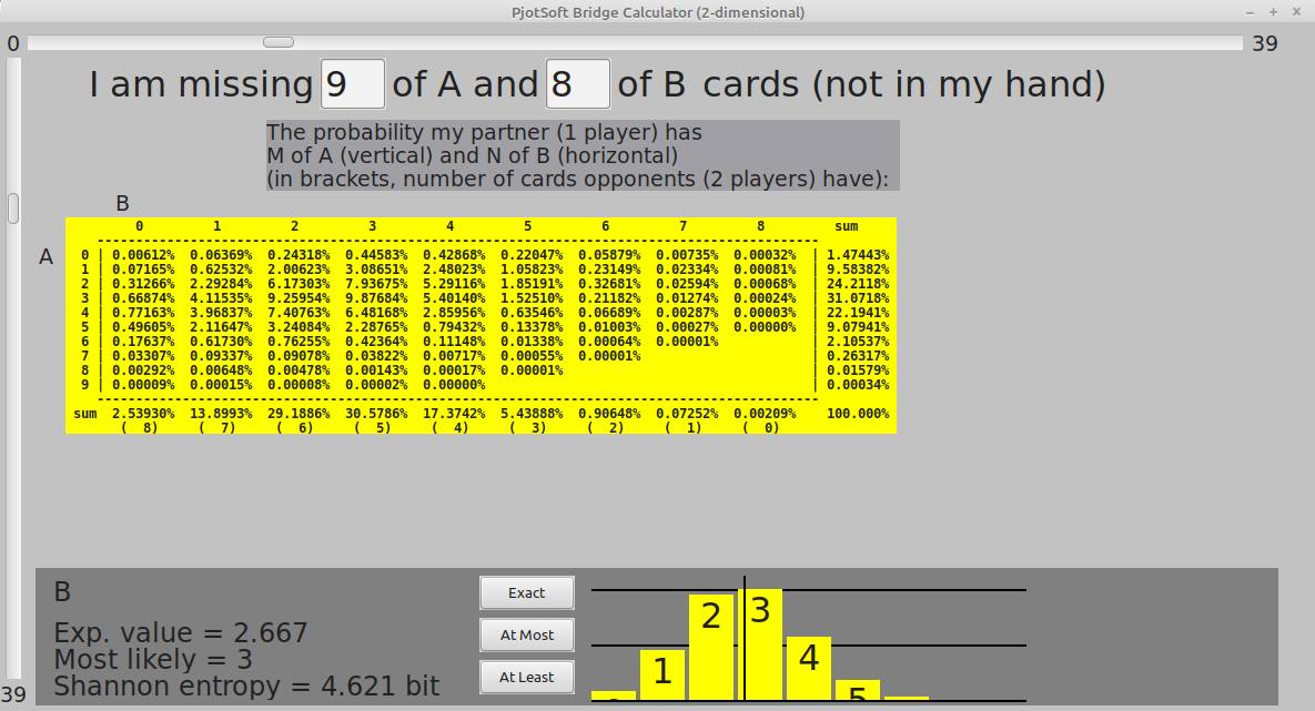 bridge odds
                      calculator