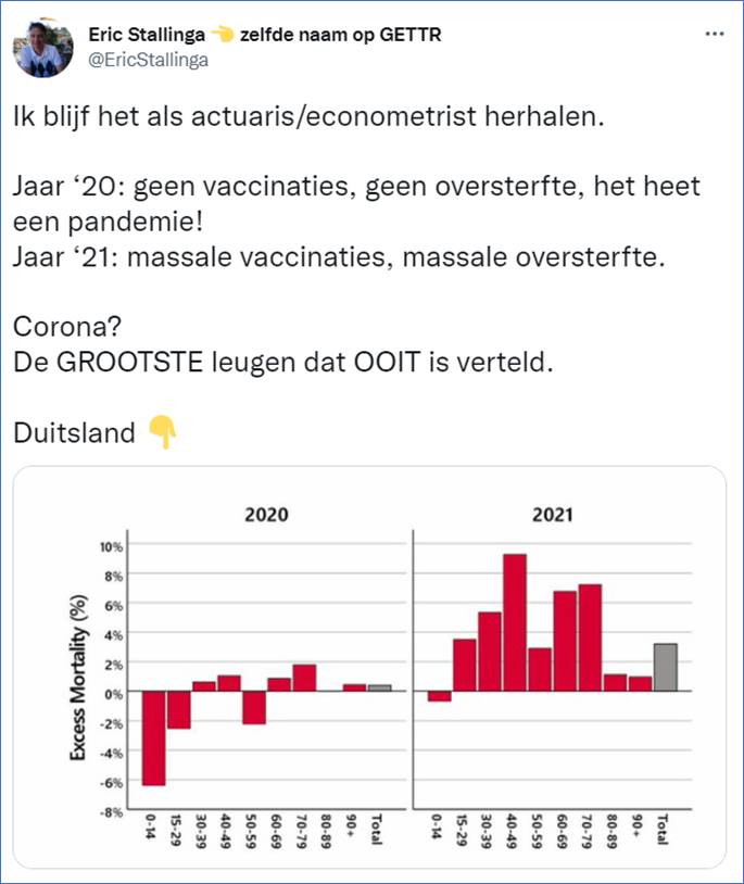 Excess mortality NL