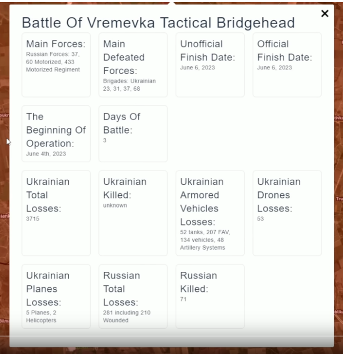 Vremevka battle