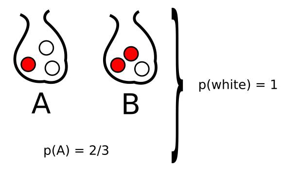 Probabilities Eddington